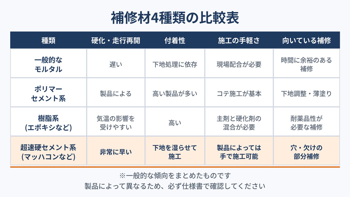 4種類の比較表