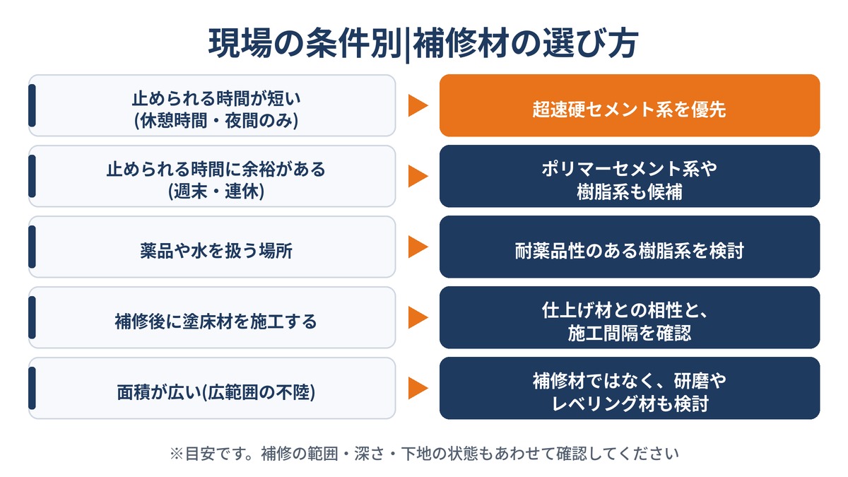 現場の条件別|AGV走行床の補修材の選び方
