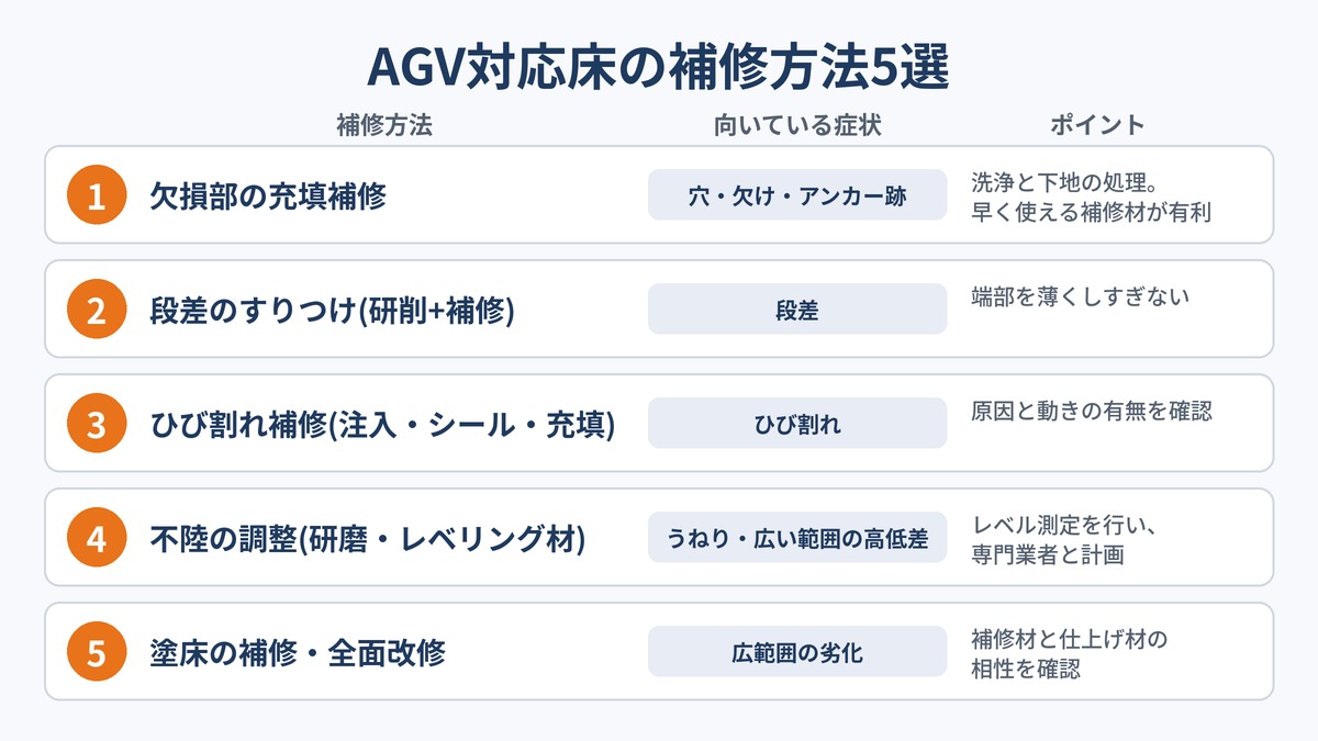 AGV対応床の補修方法5選