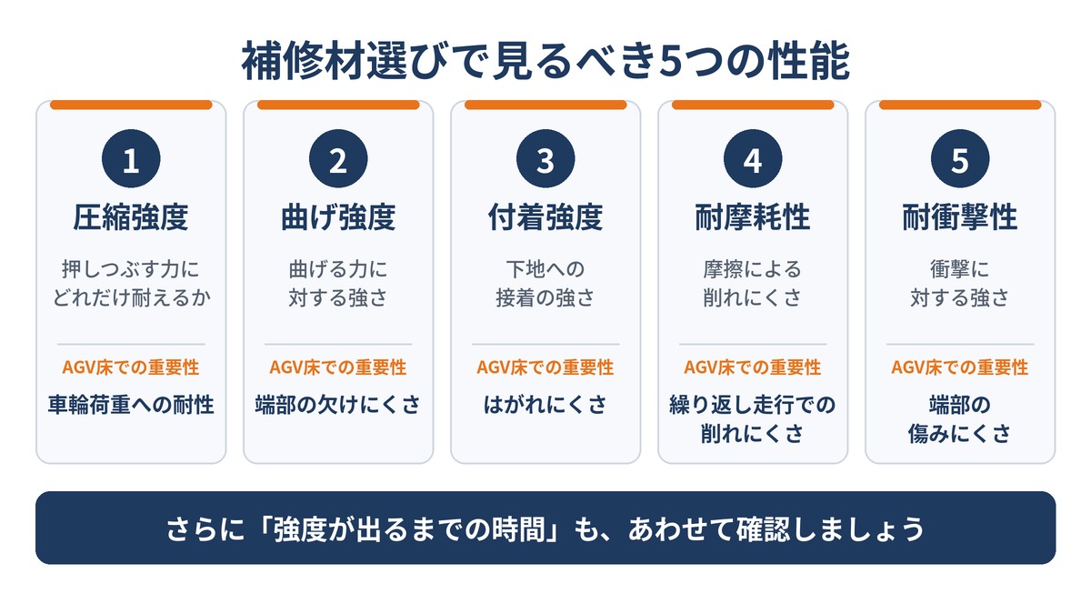 補修材選びで見るべき5つの性能