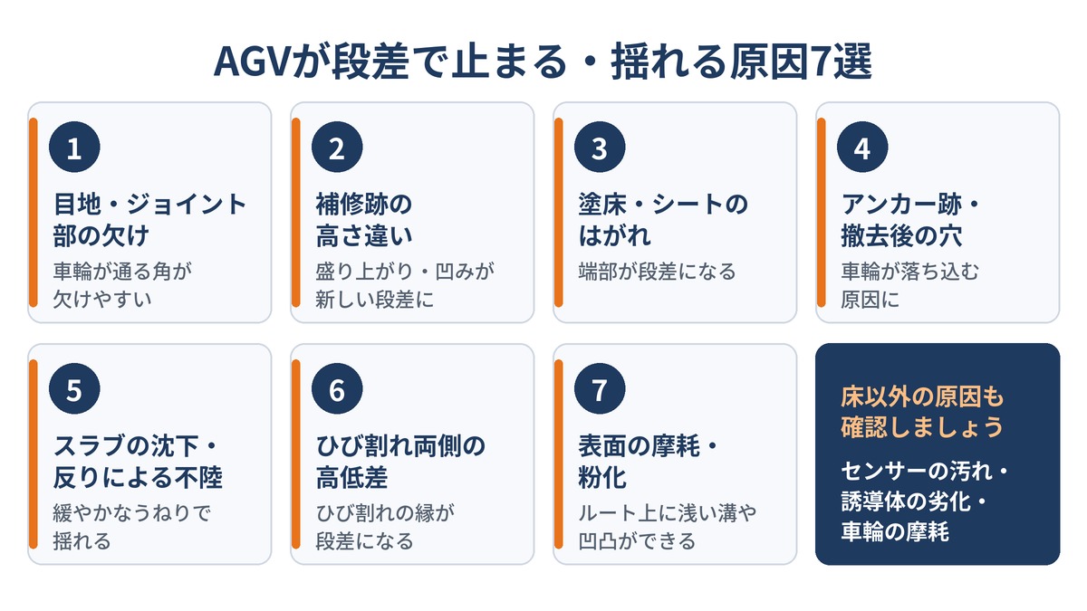 AGVが段差で止まる・揺れる原因7選