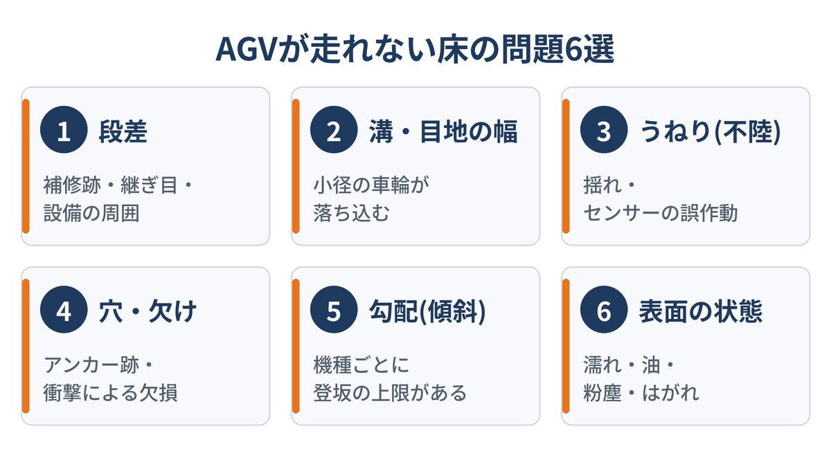 AGVが走れない床の問題6選
