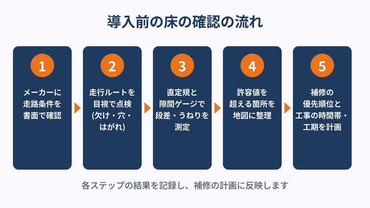 導入前の床の確認方法